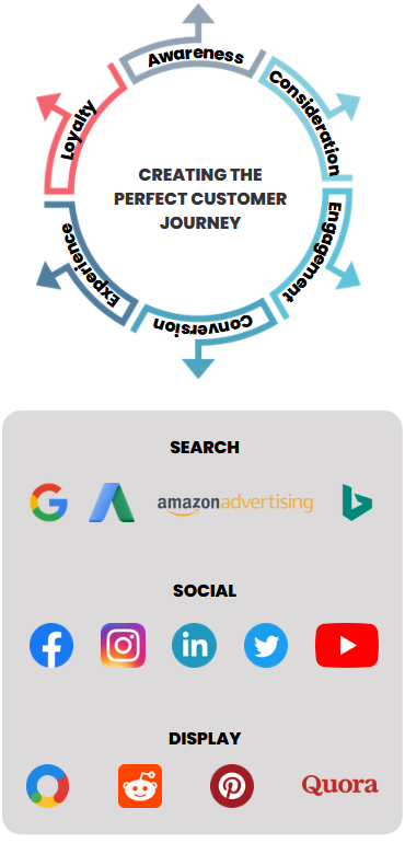 360 MARKETING